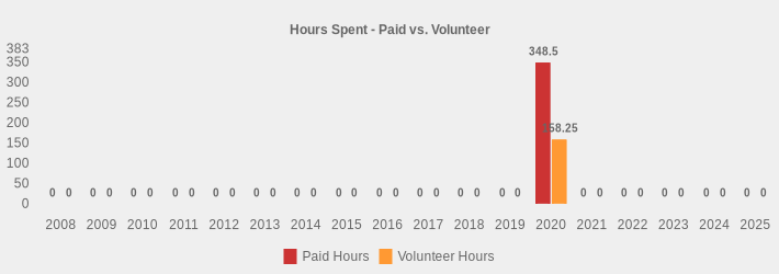 Hours Spent - Paid vs. Volunteer (Paid Hours:2008=0,2009=0,2010=0,2011=0,2012=0,2013=0,2014=0,2015=0,2016=0,2017=0,2018=0,2019=0,2020=348.5,2021=0,2022=0,2023=0,2024=0,2025=0|Volunteer Hours:2008=0,2009=0,2010=0,2011=0,2012=0,2013=0,2014=0,2015=0,2016=0,2017=0,2018=0,2019=0,2020=158.25,2021=0,2022=0,2023=0,2024=0,2025=0|)